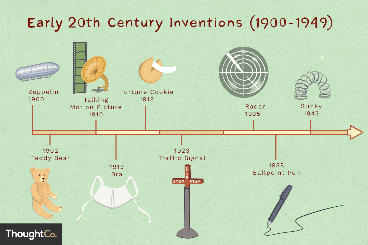 How the Advances in Technology Led to New Inventions That Changed Daily Life and Work