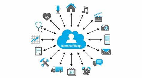 Which of the Following Is True of Internet of Things Devices